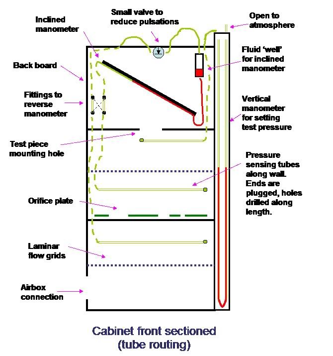 Flow Bench Plans