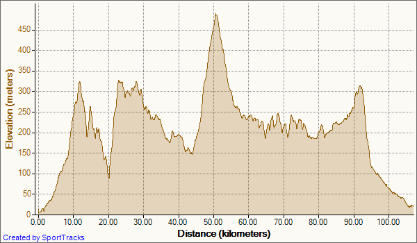 CyclingWicklow03-01-2009.png