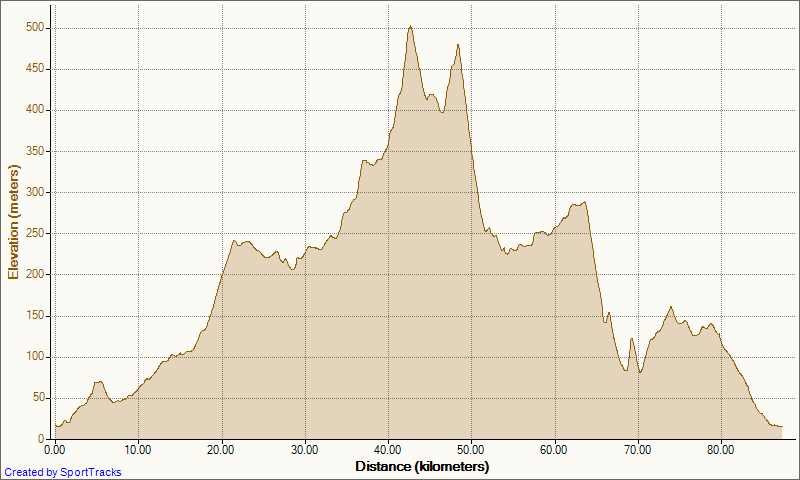 CyclingWicklow12-10-2008Elevation-D.png