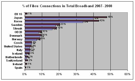 fibre optic