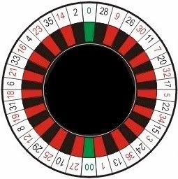 Roulette statistics problems
