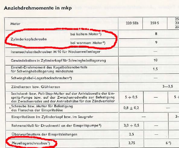 The values below are in mkp, for Nm or lb/ft use conversion tables/website.