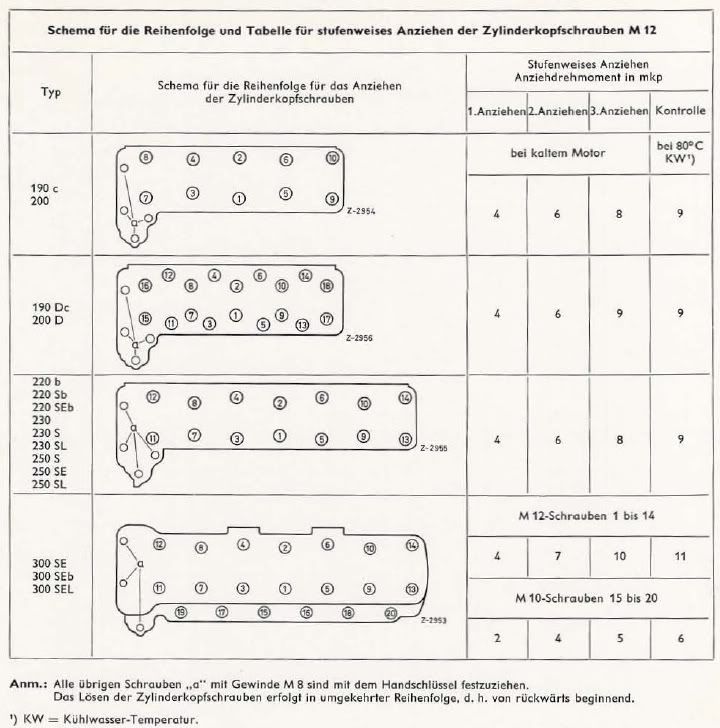 Mercedes torque settings #1