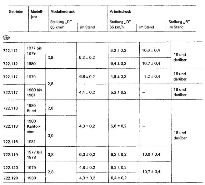 83 240d transmission modulator adjustment HELP! MercedesBenz Forum