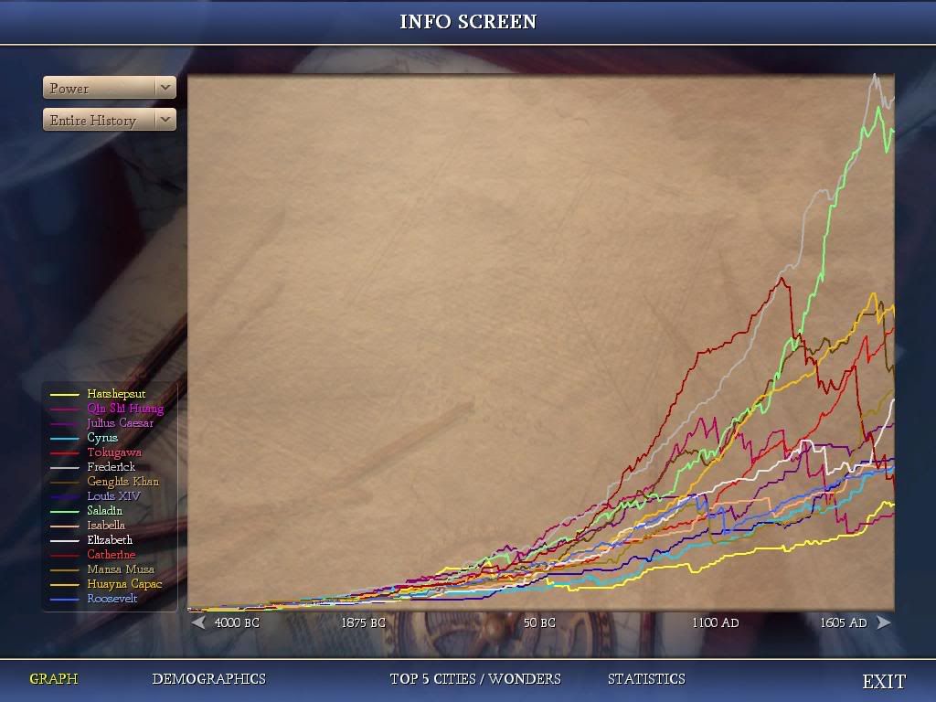 Civ4ScreenShot0040-6.jpg