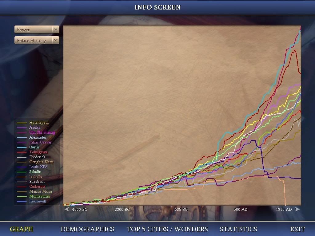 Civ4ScreenShot0102-1.jpg