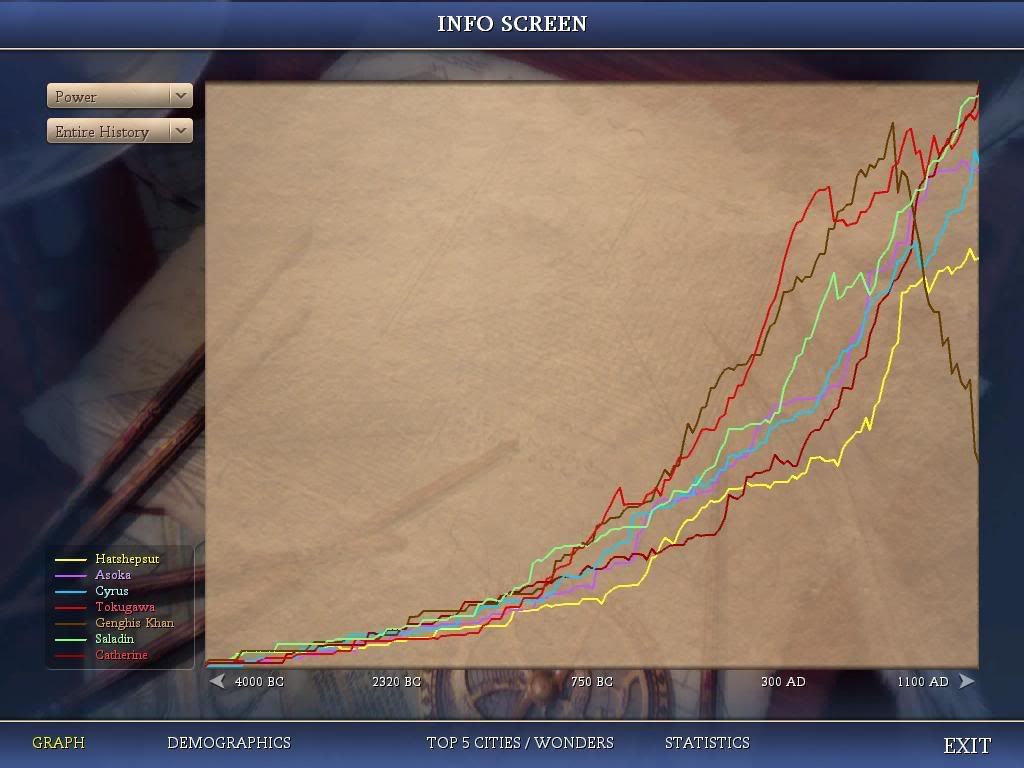 Civ4ScreenShot0130-2.jpg