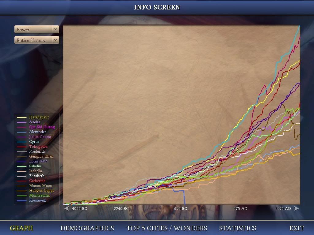 Civ4ScreenShot0132.jpg