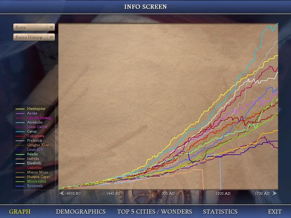 Civ4ScreenShot0208-1.jpg