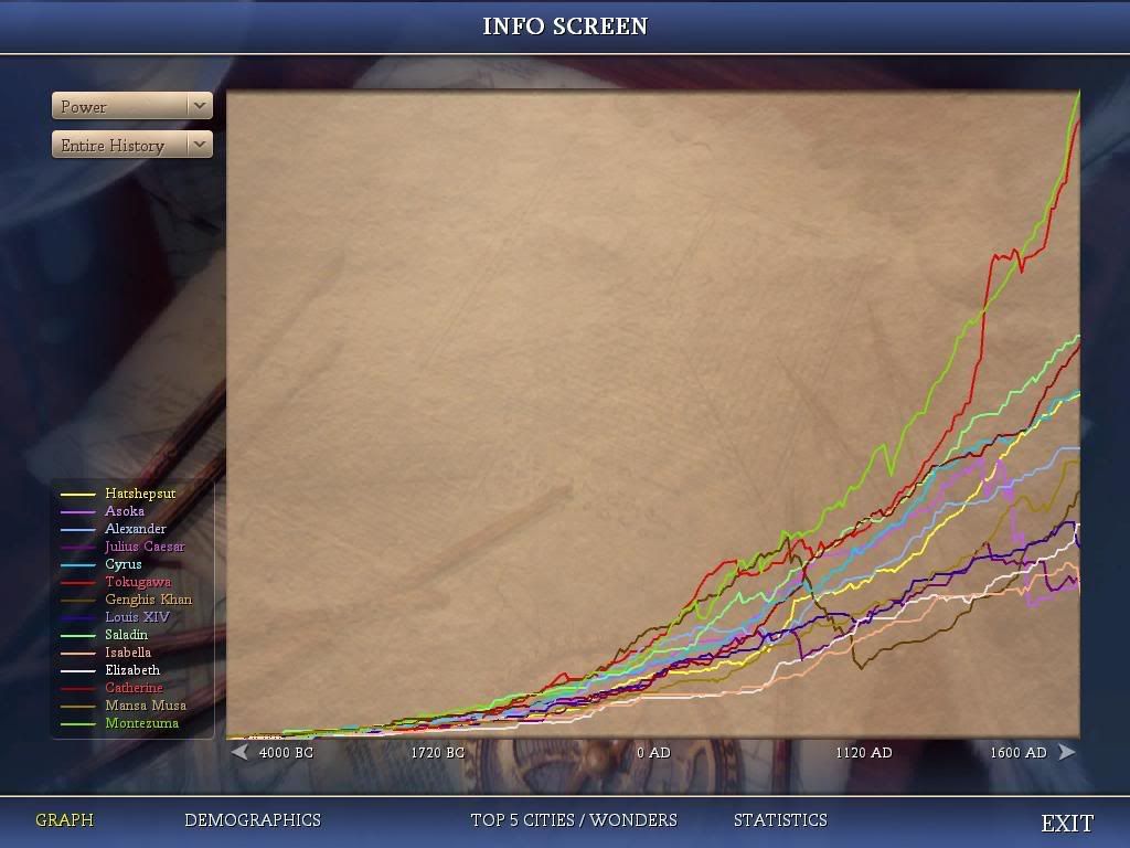 Civ4ScreenShot0208-2.jpg