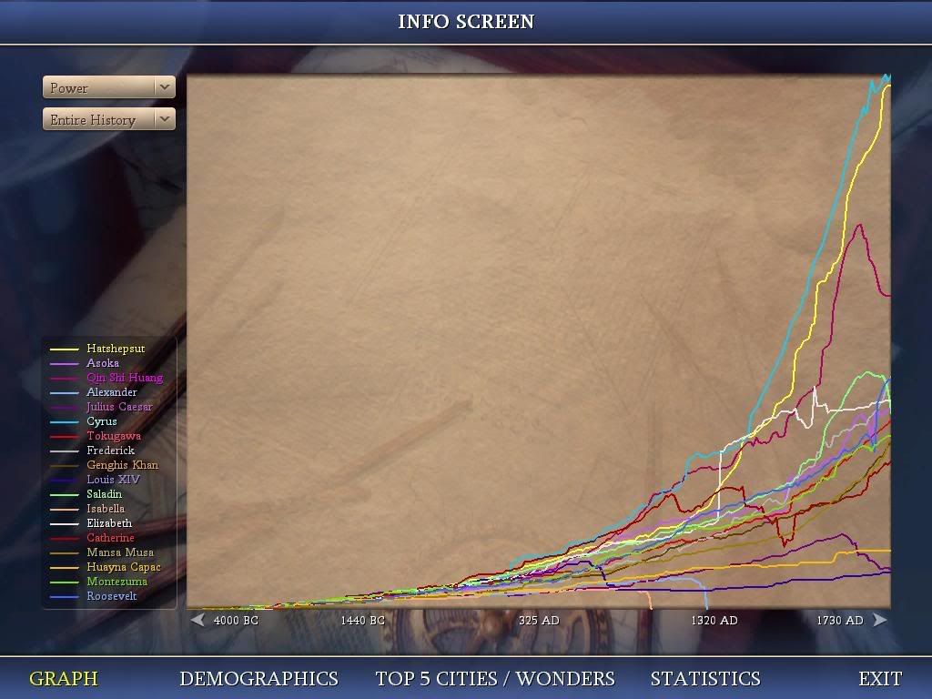 Civ4ScreenShot0209-1.jpg