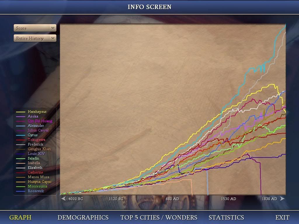 Civ4ScreenShot0273.jpg