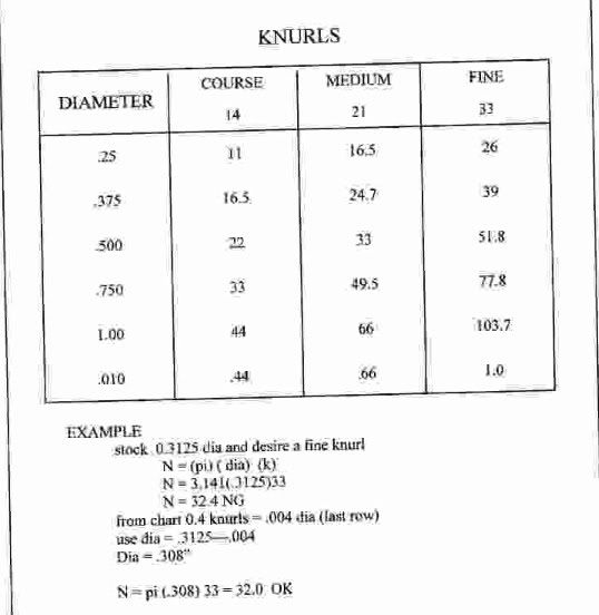 A Knurl Pitch Chart - Home Model Engine Machinist